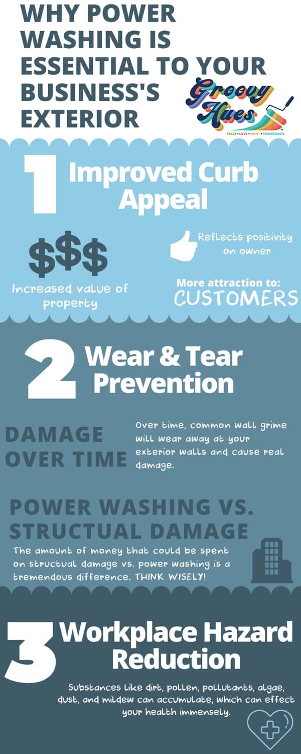 Why power washing is essential to your business's exterior promotional art